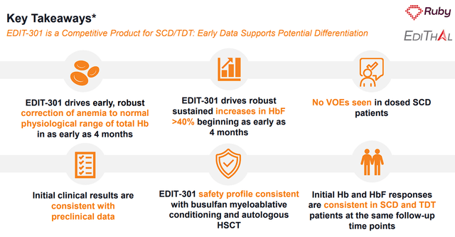 Editas Therapeutics Ruby Trial Takeaways