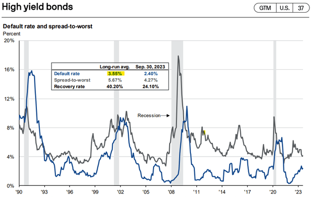 JPMorgan Guide to the Markets