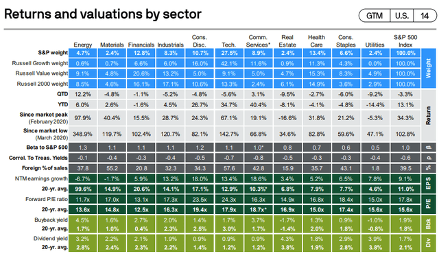 JPMorgan Guide to the Market