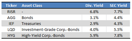 Fund Filings - Table by Author