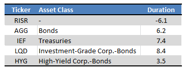 Fund Filings - Table by Author