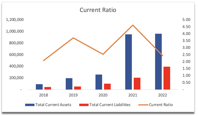 Current Ratio of ACMR