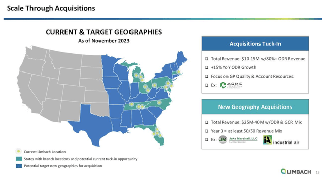 Potential of acquisitions