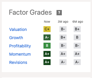 Valuation Grade