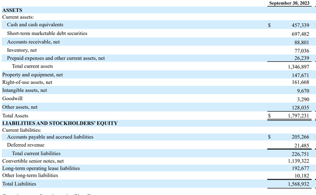 Balance Sheet