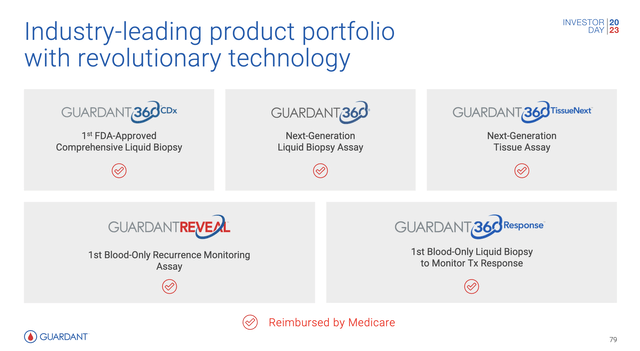 Product Portfolio