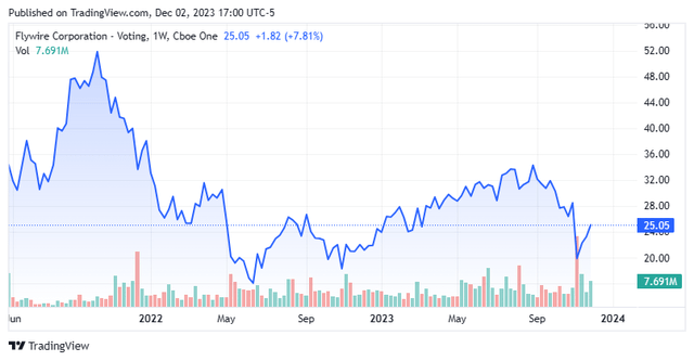 Stock Chart