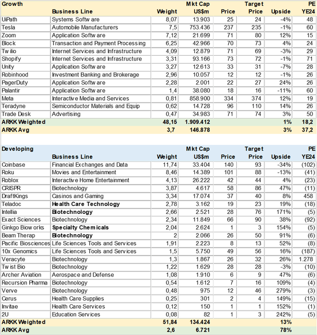 ARKK Consensus Price Targets