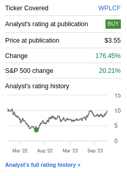 Wise Rating