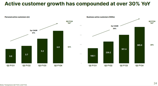 Wise Customer Growth