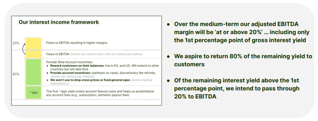 Wise Interest Rate Framework