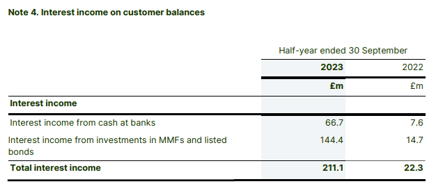 Wise Interest Income