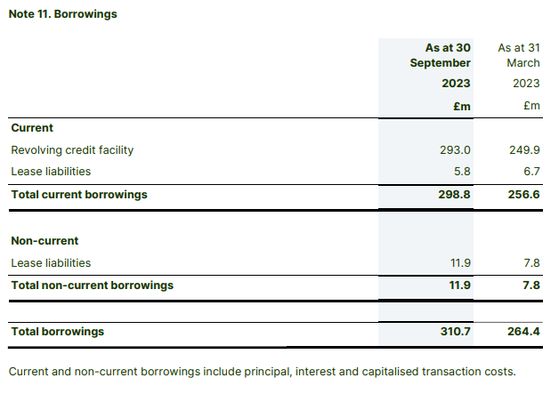 Wise Borrowings