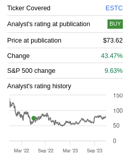 Elastic Rating