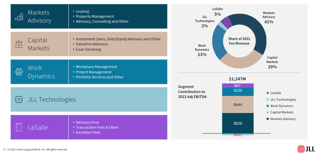 JLL Overview