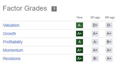 Quant Ratings