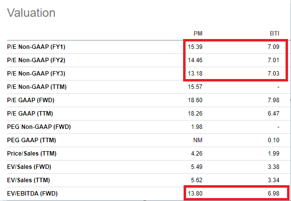 Valuation