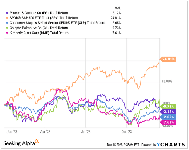 Total Return