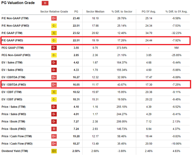 Valuation Grade