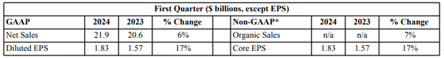 Q1 FY24