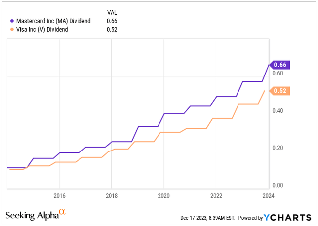 Dividend per Share