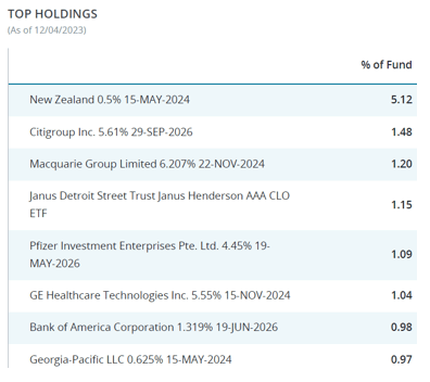 holdings