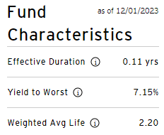 duration