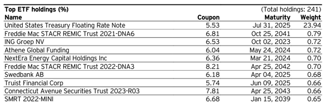 holdings