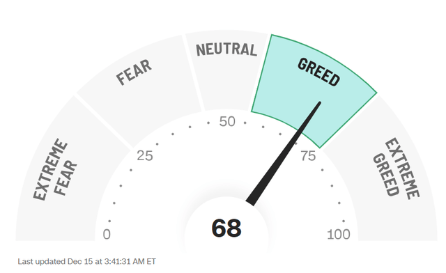 fear and greed