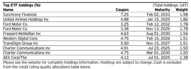 holdings