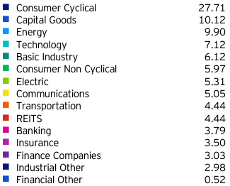 sector