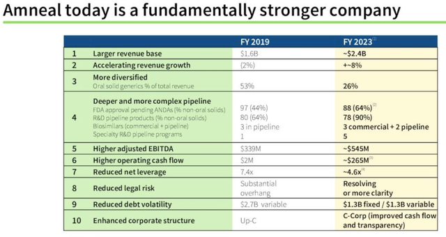 chart