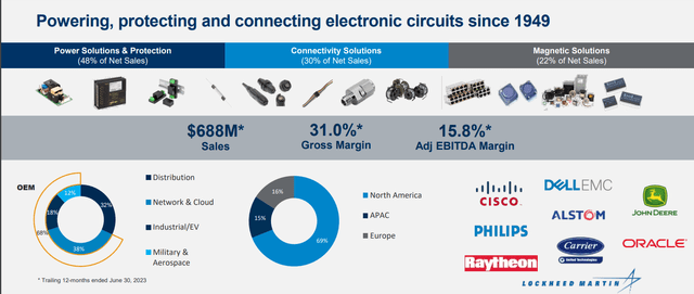 Bel Fuse's IR materials [Q3 FY2023]