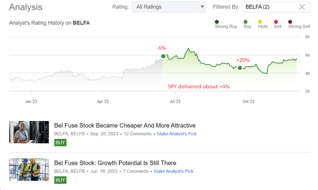 Seeking Alpha, my coverage of BELFA/BELFB