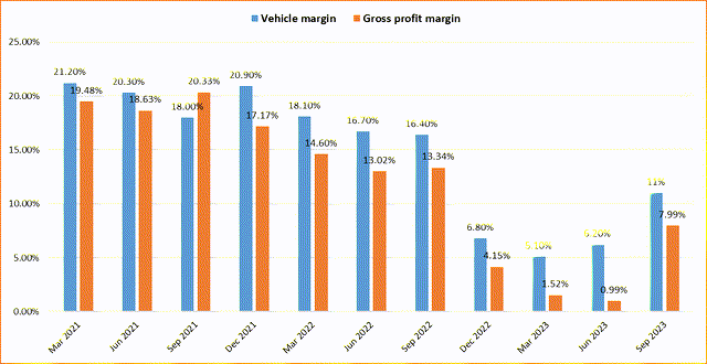 Excel, author's work, NIO's data