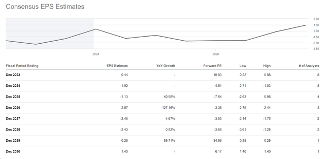 Seeking Alpha, analysts' estimates