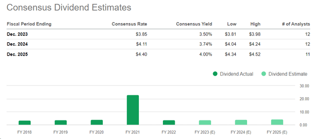 Seeking Alpha, DTE's Dividend Estimates