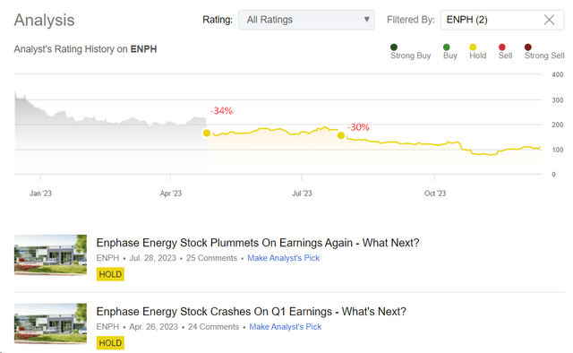 Seeking Alpha, Danil Sereda's coverage of ENPH stock, notes added