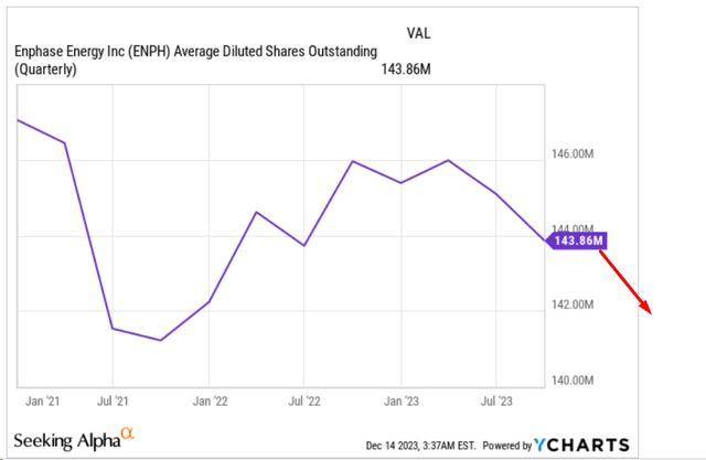 YCharts, author's notes