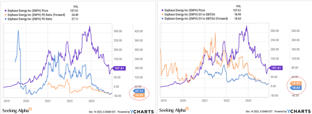 YCharts, author's notes