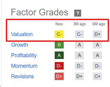 Seeking Alpha's Quant System, author's notes