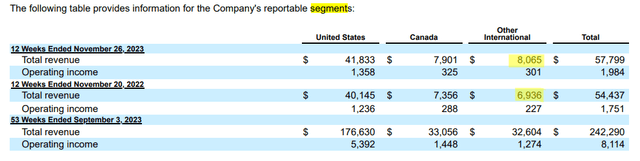 COST's 10-Q, author's notes