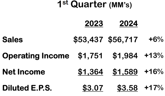 COST's IR materials