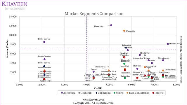 it consulting analysis map