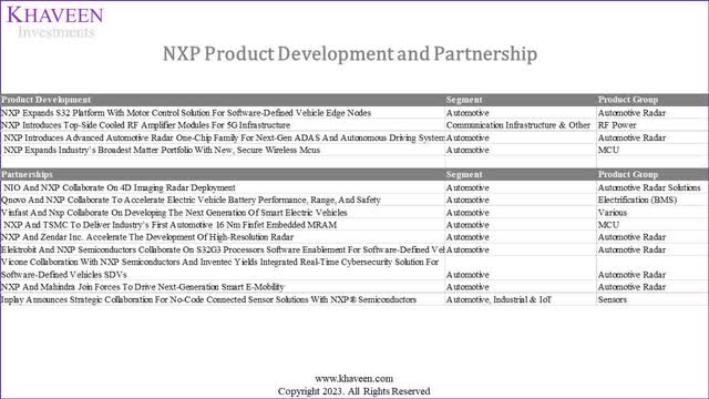 nxp product developments