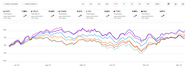 ETFs' total returns