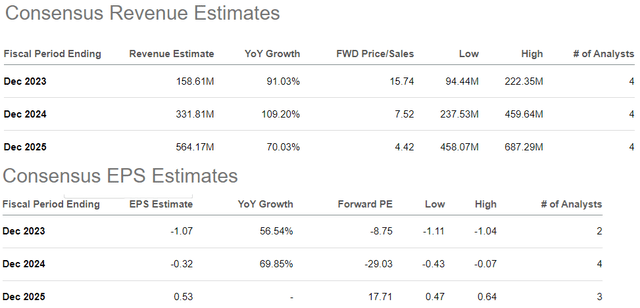 AVLO metrics