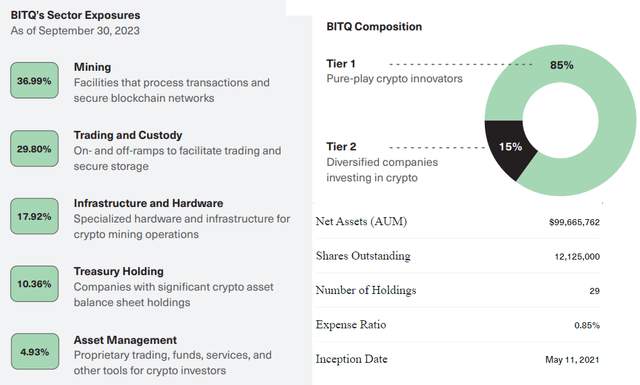 BITQ metrics