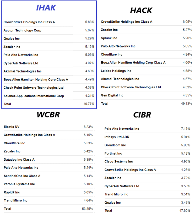 IHAK metrics