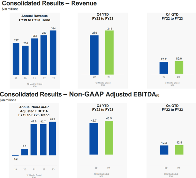 LQDT metrics